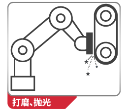打磨、拋光